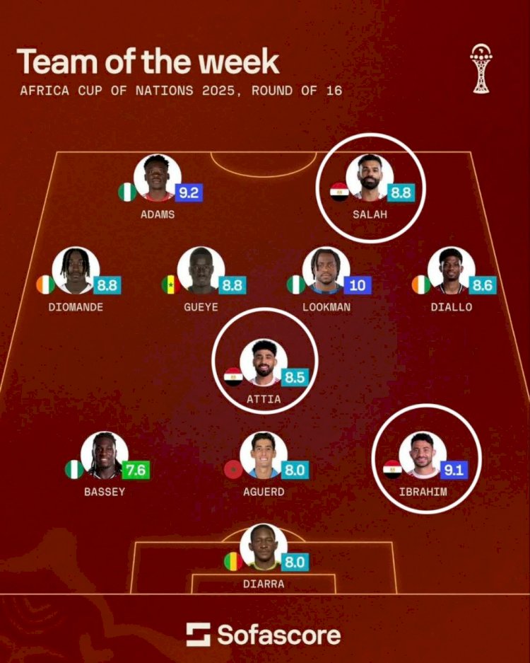 مواعيد مباريات اليوم في مختلف البطولات المحلية والعالمية